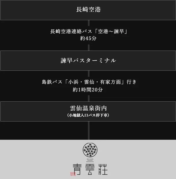 액세스 | 세이운소 [공식] 나가사키현 운젠 온천 백탁 원천 가케나가시 미용 노천탕