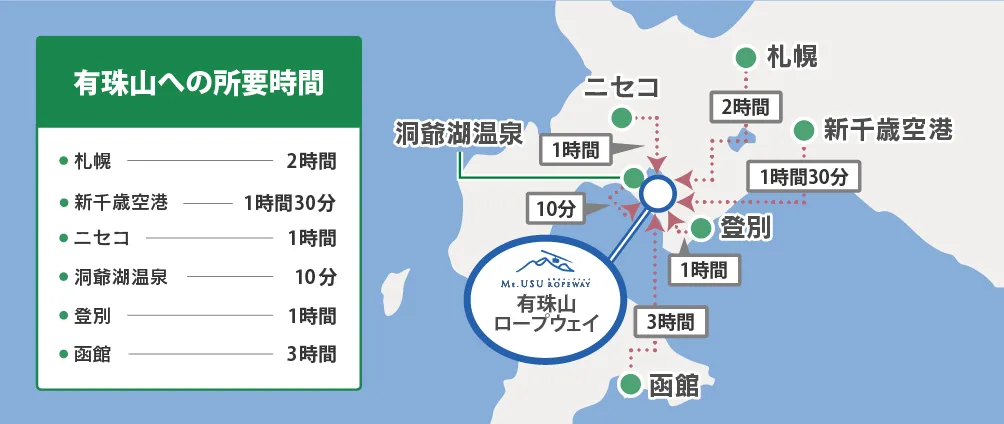 우스산에서 도야호와 쇼와신잔을 내려다보는 전경으로, 숙박 후 둘째 날 따로 계획할 수 있는 화산 경관 축을 보여줍니다
