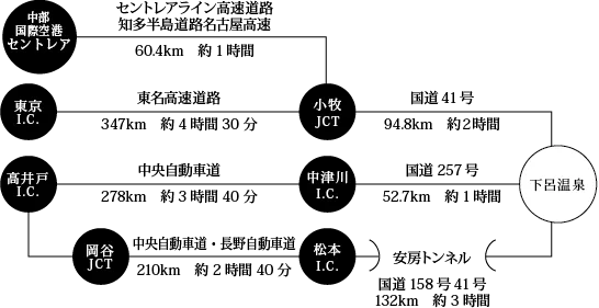 게로 온천 료칸 카미가와야 한수테이|접근 방법