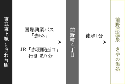 도보/교통편 | 도쿄 당일치기 온천, 원천 가케나가시 | 마에노하라온천 사야노유